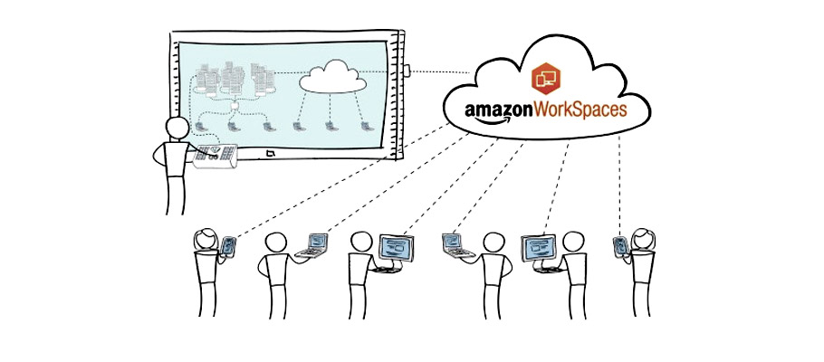 Amazon Workspaces reinvents the thin client